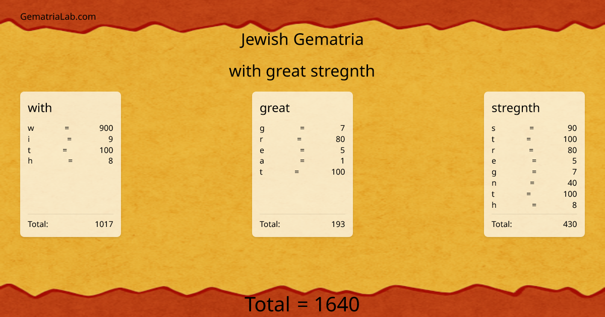 with great stregnth in jewish Gematria
